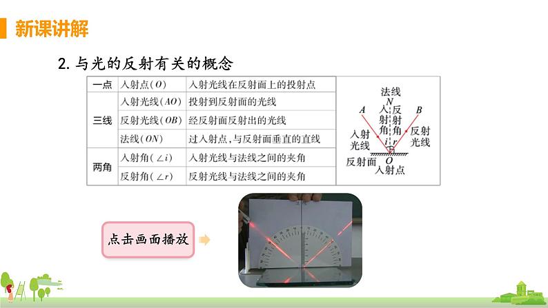 教科版物理八年级上册 4.2《光的反射》PPT课件+素材07