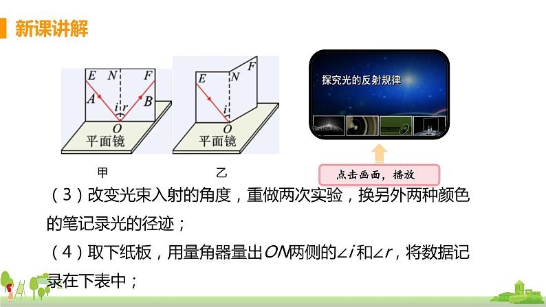 教科版物理八年级上册 4.2《光的反射》PPT课件+素材08