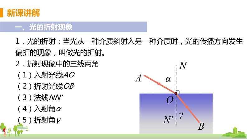 教科版物理八年级上册 4.4《光的折射》PPT课件第7页