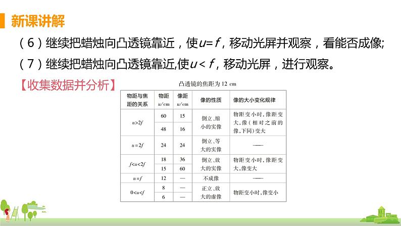 教科版物理八年级上册 4.5《科学探究凸透镜成像》PPT课件+素材08
