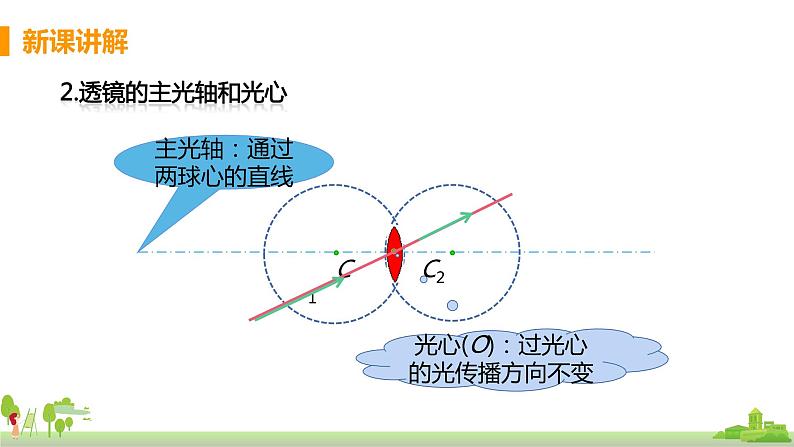 教科版物理八年级上册 4.5《科学探究凸透镜成像》PPT课件+素材06