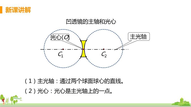 教科版物理八年级上册 4.5《科学探究凸透镜成像》PPT课件+素材07