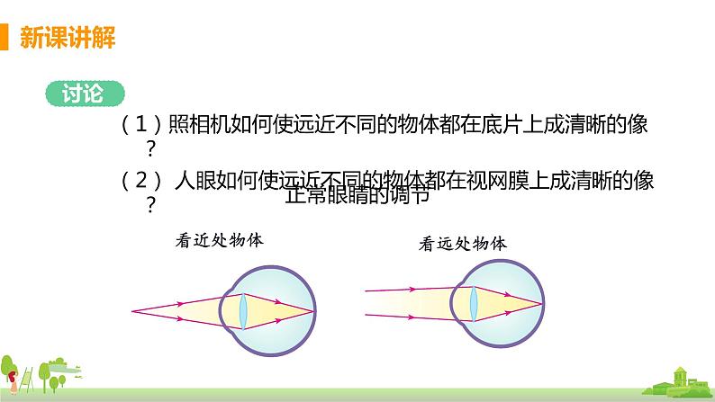 教科版物理八年级上册 4.6《神奇的眼睛》PPT课件08