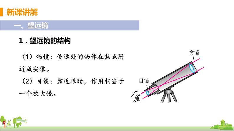 教科版物理八年级上册 4.7《通过透镜看世界》PPT课件+素材05