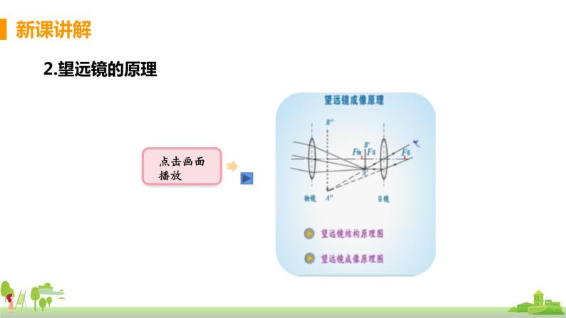 教科版物理八年级上册 4.7《通过透镜看世界》PPT课件+素材06