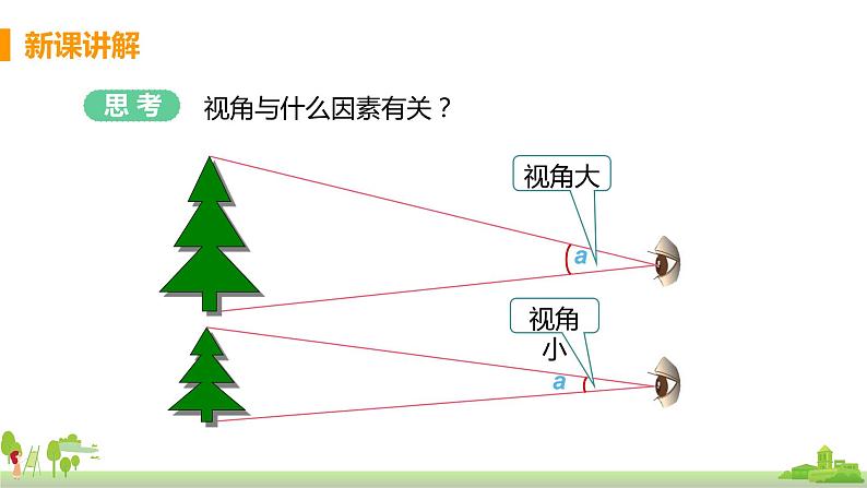 教科版物理八年级上册 4.7《通过透镜看世界》PPT课件+素材08