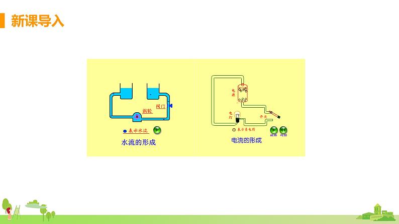 教科物理九年级上册 4.1.1《电流及其测量》PPT课件+素材03