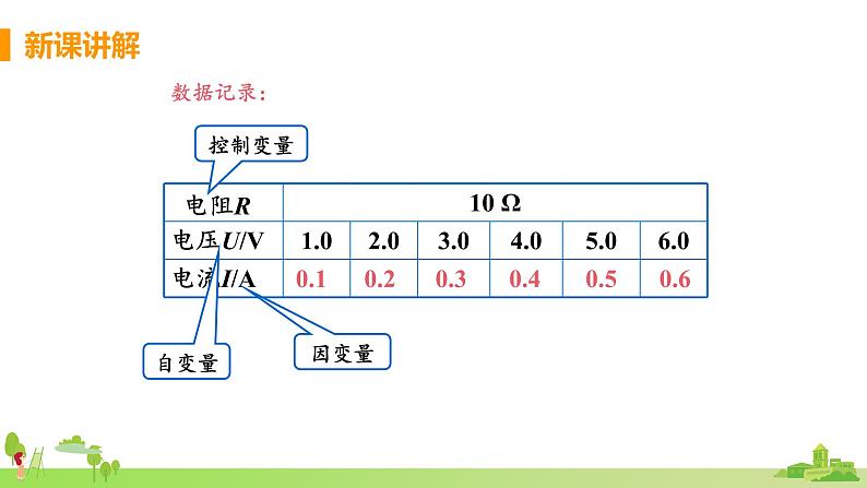 教科物理九年级上册 5.1.1《探究电流与电压、电阻的关系》PPT课件+素材08