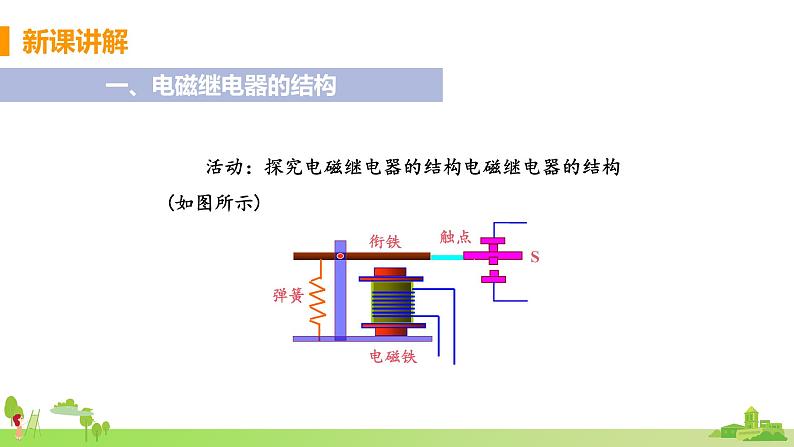 教科物理九年级上册 7.4《电磁继电器》PPT课件第4页