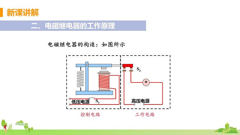 教科物理九年级上册 7.4《电磁继电器》PPT课件第6页