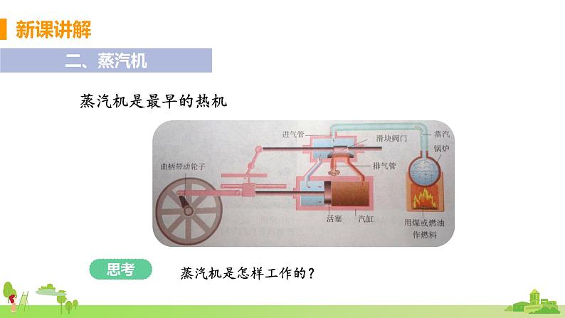 教科物理九年级上册 2.1《热机》PPT课件+素材08