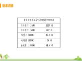 滬科版物理九年級全冊 15.1.1《 電阻及其影響因素》PPT課件+素材