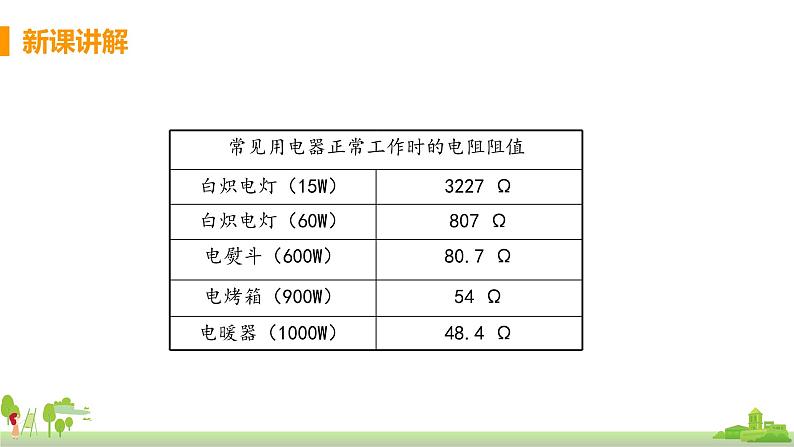 课时1  电阻及其影响因素第5页