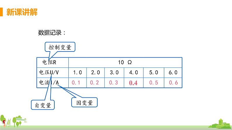 沪科版物理九年级全册 15.2.1《 电流的大小与哪些因素有关》PPT课件+素材08