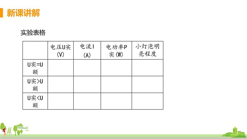 沪科版物理九年级全册 16.3《 测量电功率》PPT课件+素材08