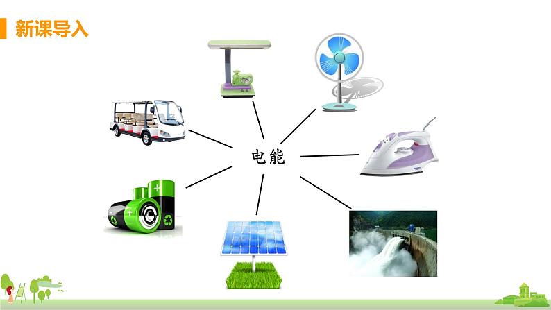 沪科版物理九年级全册 18.1《 电能的产生》PPT课件04