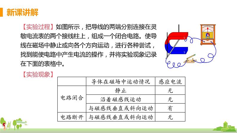 沪科版物理九年级全册 18.2《 科学探究：怎样产生感应电流》PPT课件+素材05