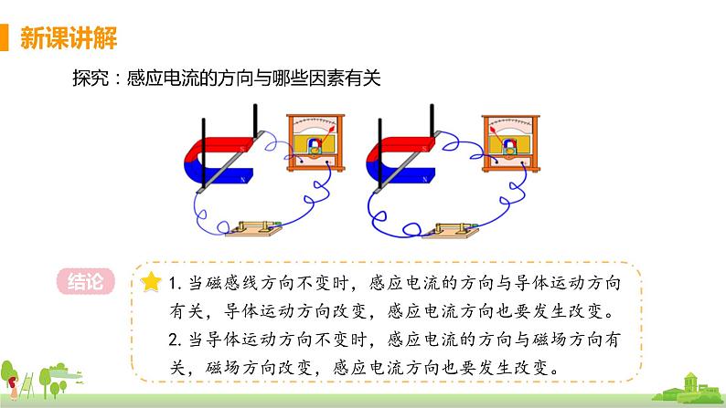沪科版物理九年级全册 18.2《 科学探究：怎样产生感应电流》PPT课件+素材07