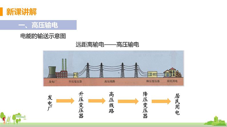 沪科版物理九年级全册 18.3《 电能的输送》PPT课件第5页