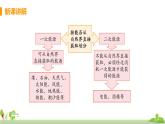 沪科版物理九年级全册 20.2《 能源的开发和利用》PPT课件