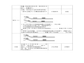 苏科版九年级物理上册 12.1《动能 势能 机械能（12.1课时 动能 势能）》教案