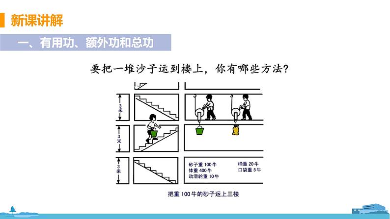 苏科版九年级物理上册 11.5《机械效率》PPT课件+素材07