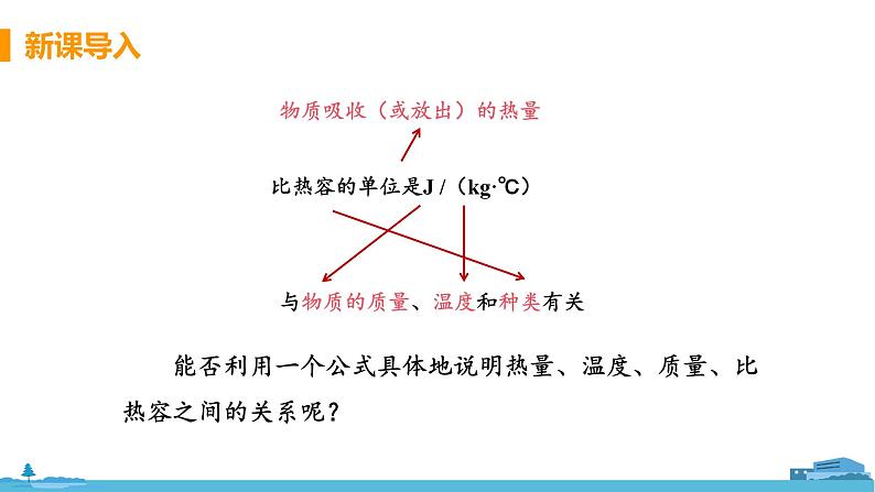 苏科版九年级物理上册 12.3《物质的比热容（12.2课时 比热容的应用）》PPT课件04