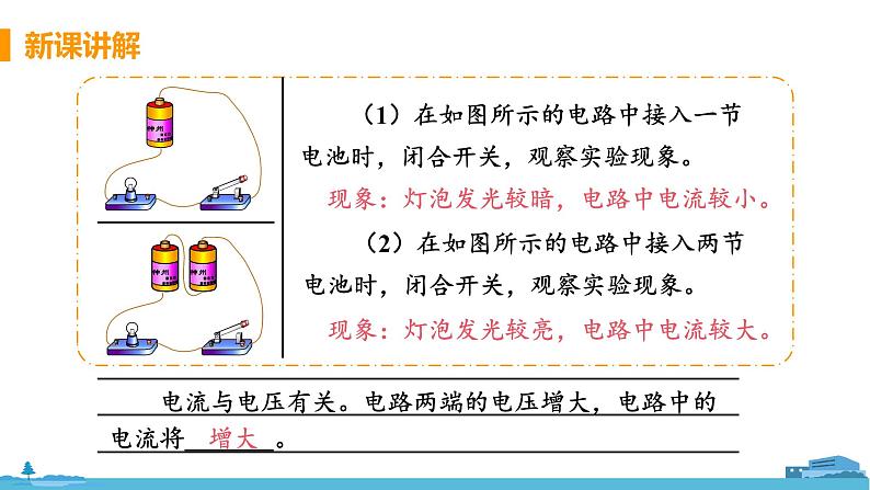 苏科版九年级物理上册 14.3.1《 探究电流与电压和电阻的关系》PPT课件+素材06