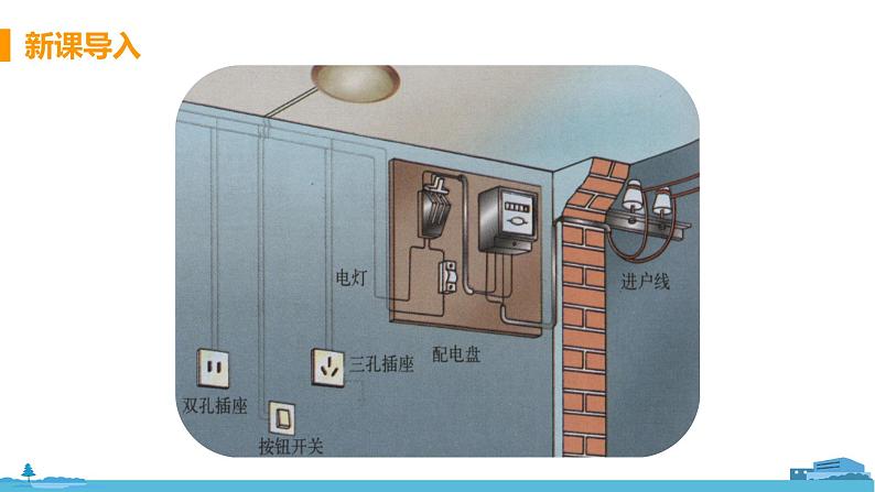 北师物理九年级上册 13.5《 家庭电路》PPT课件03