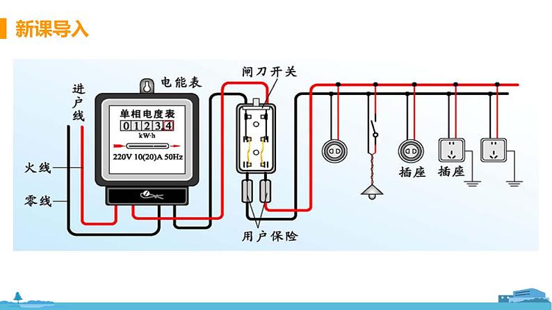 北师物理九年级上册 13.5《 家庭电路》PPT课件04