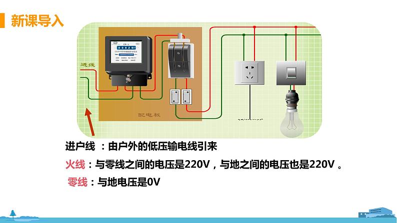 北师物理九年级上册 13.5《 家庭电路》PPT课件05