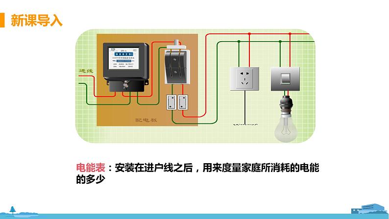 北师物理九年级上册 13.5《 家庭电路》PPT课件06