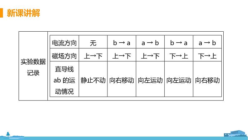 北师物理九年级上册 14.5《 磁场对通电导线的作用力》PPT课件06