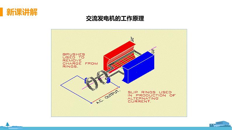 北师物理九年级上册 14.5《 磁场对通电导线的作用力》PPT课件08