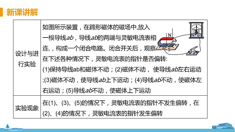 北师物理九年级上册 14.7《 探究--产生感应电流的条件》PPT课件08