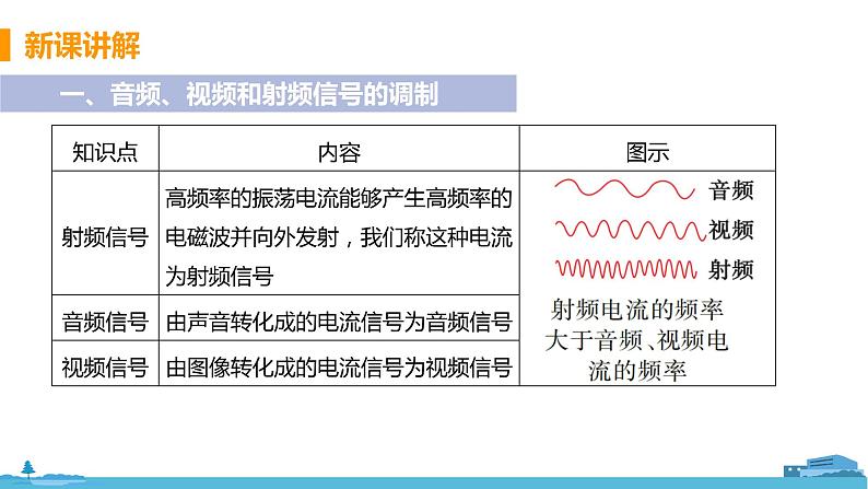 北师物理九年级上册 15.2《 广播与电视》PPT课件06