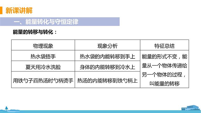 北师物理九年级上册 16.3《 能源：危机与希望》PPT课件05