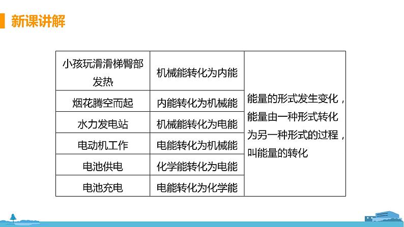 北师物理九年级上册 16.3《 能源：危机与希望》PPT课件06