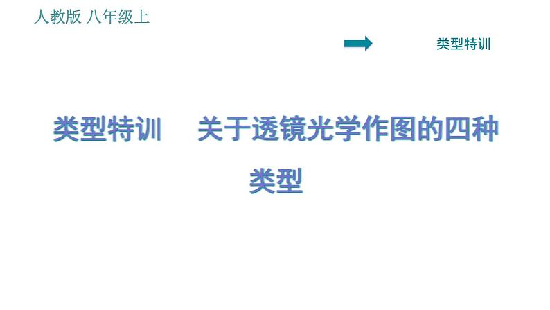 人教版八年级上册物理习题课件 第5章 类型特训 关于透镜光学作图的四种类型第1页