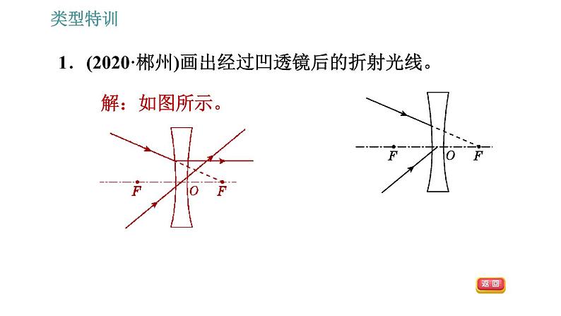 人教版八年级上册物理习题课件 第5章 类型特训 关于透镜光学作图的四种类型第3页