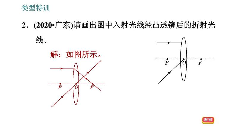 人教版八年级上册物理习题课件 第5章 类型特训 关于透镜光学作图的四种类型第4页