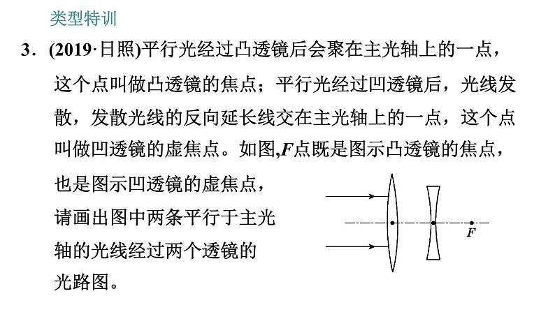 人教版八年级上册物理习题课件 第5章 类型特训 关于透镜光学作图的四种类型第5页