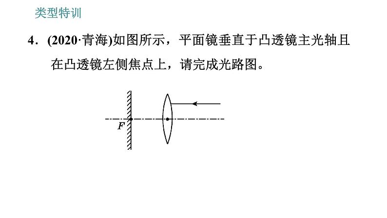 人教版八年级上册物理习题课件 第5章 类型特训 关于透镜光学作图的四种类型第7页