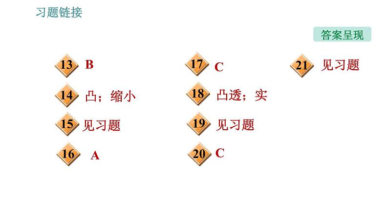 人教版八年级上册物理习题课件 第5章 5.2   生活中的透镜03