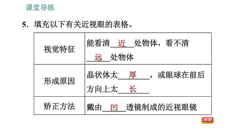 人教版八年级上册物理习题课件 第5章 5.4   眼睛和眼镜第8页