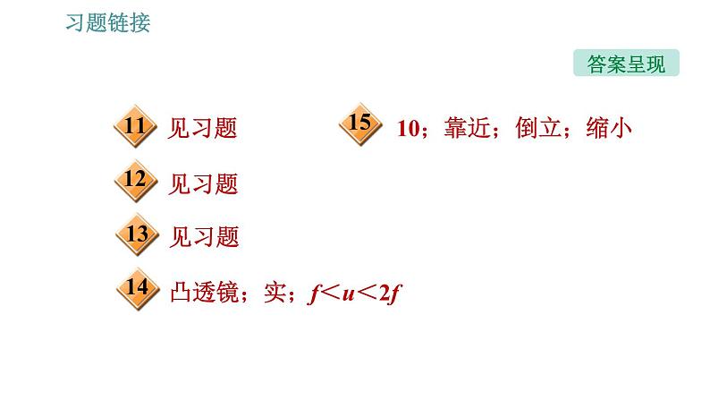 人教版八年级上册物理习题课件 第5章 全章热门考点整合专训03