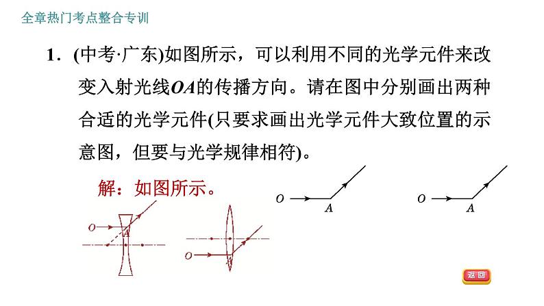 人教版八年级上册物理习题课件 第5章 全章热门考点整合专训04