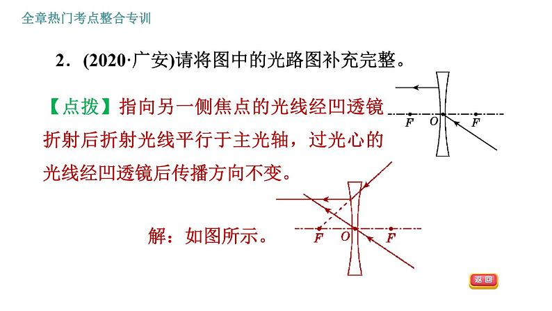 人教版八年级上册物理习题课件 第5章 全章热门考点整合专训05