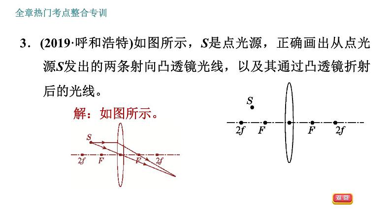 人教版八年级上册物理习题课件 第5章 全章热门考点整合专训06