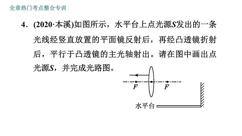 人教版八年级上册物理习题课件 第5章 全章热门考点整合专训07